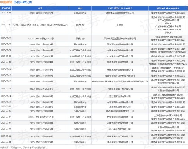 3G配资 中南建筑作为被告/被上诉人的1起涉及建设工程合同纠纷的诉讼将于2025年6月17日开庭