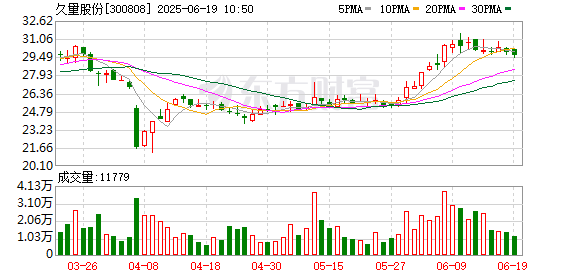 宝盈国际 公司热点｜久量股份662万元政府补助被追回！扣非净利已连亏3年