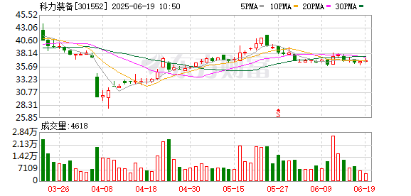 富投恒盈 科力装备：公司股价波动受多种因素影响