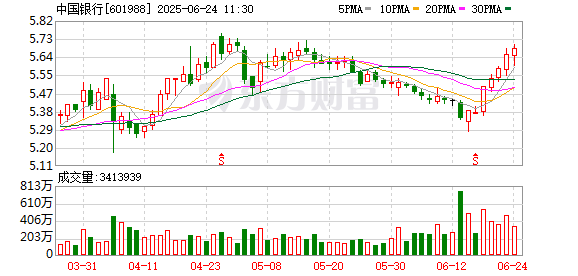 配先查 证监会批了：同意！国有大行增资迎来重要进展