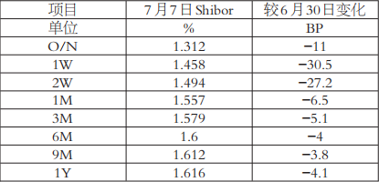 牛掌柜 市场利率或“短强长弱”