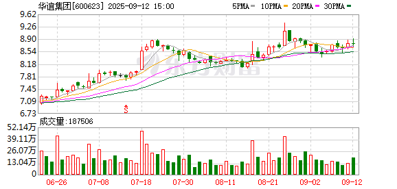 万通资本 华谊集团：子公司吴泾基地装置实行永久性停产