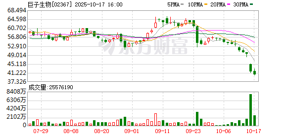众诚速配 自称“香港大学化学博士”的博主质疑巨子生物产品造假！公司深夜发长文回应：不实！