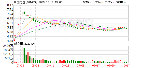 上阳网配资 中国电建党委书记、董事长丁焰章与四川省委副书记、省长施小琳会谈
