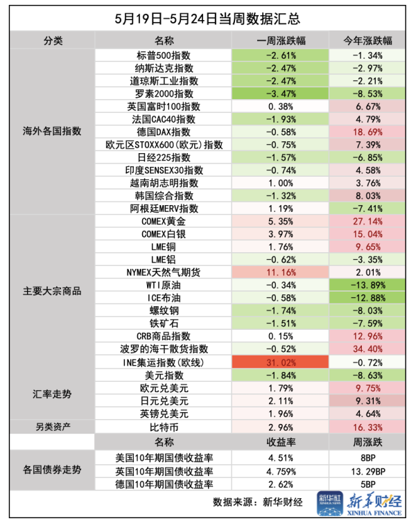 嘉汇优配 一周前瞻：英伟达财报来袭，日债、美债或持续动荡