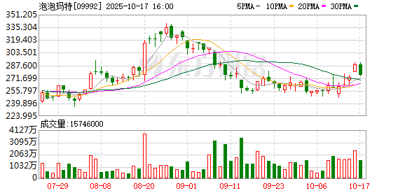 融可赢配资 文博会上，我们发现“Labubu”们正在以情感激发文化消费热情
